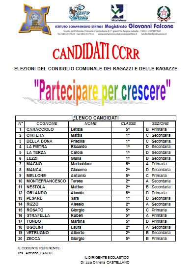 candidati CCR